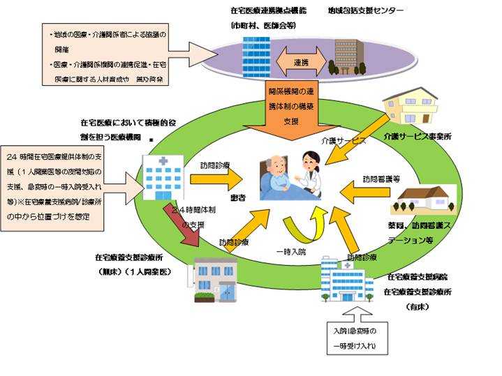 イメージ図の画像