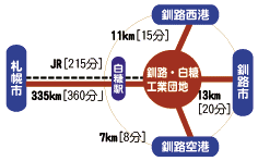 位置図