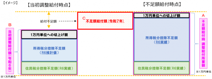 イメージ図