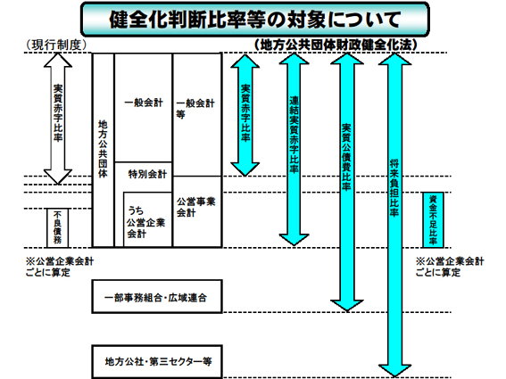 図の画像