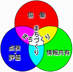 総合計画の役割の図