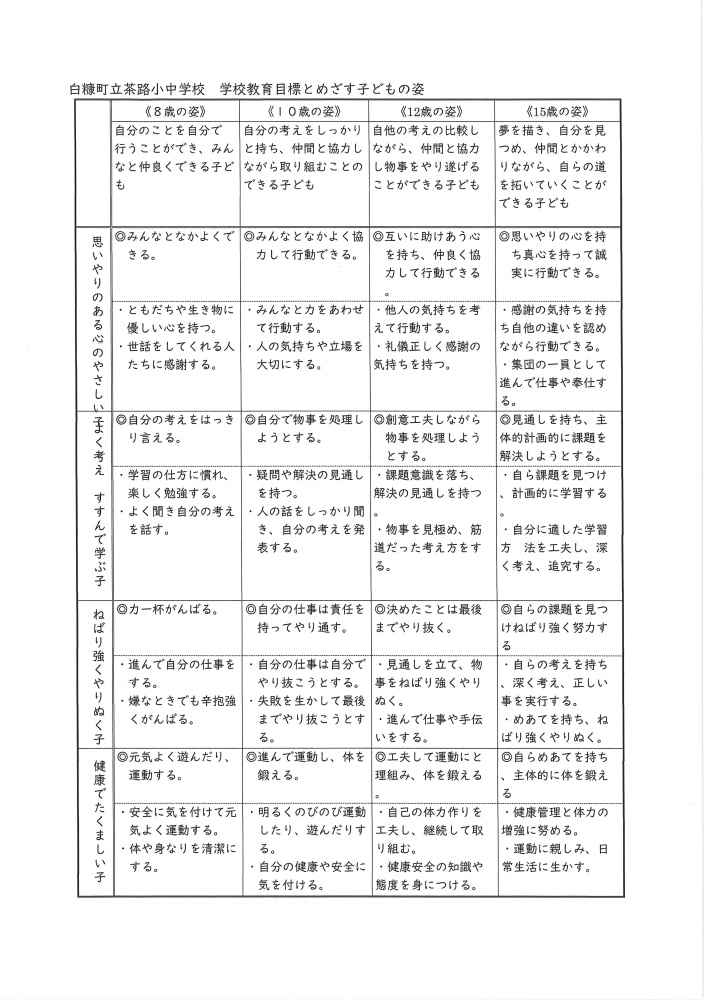 本校の目指す子ども像です