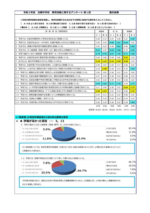 2ページ目