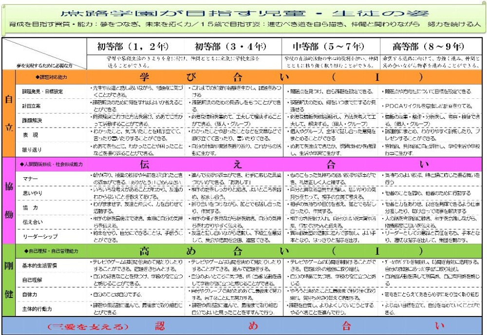 庶路学園が目指す児童・生徒の姿の画像