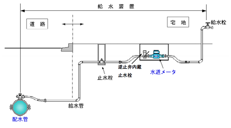 テキスト